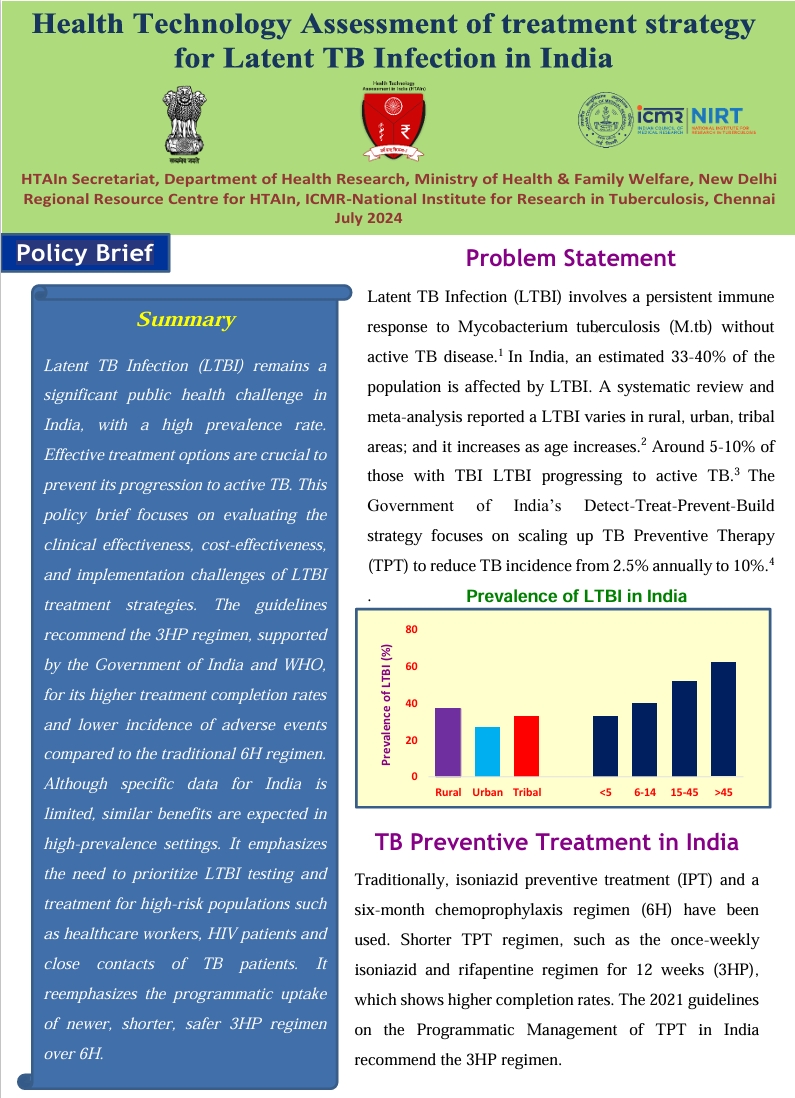 Health Technology Assessment of treatment strategy for latent TB infection in India